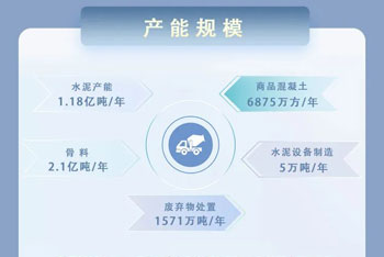 一圖讀懂華新水泥2022年年報